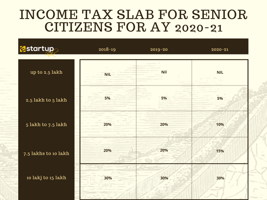 Income Tax Benefits For Senior Citizens