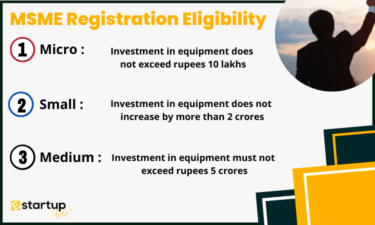 MSME Registration Eligibility