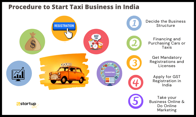 Detailed Procedure to start taxi business in India
