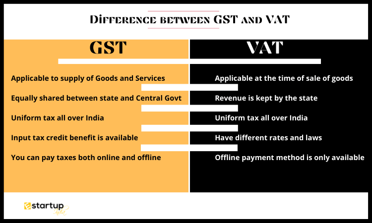 Difference Between GST And VAT E StartupIndia GST Registration