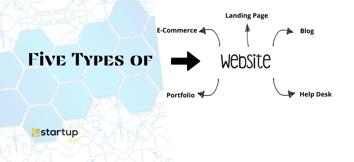 Five Types of Websites to expand Business
