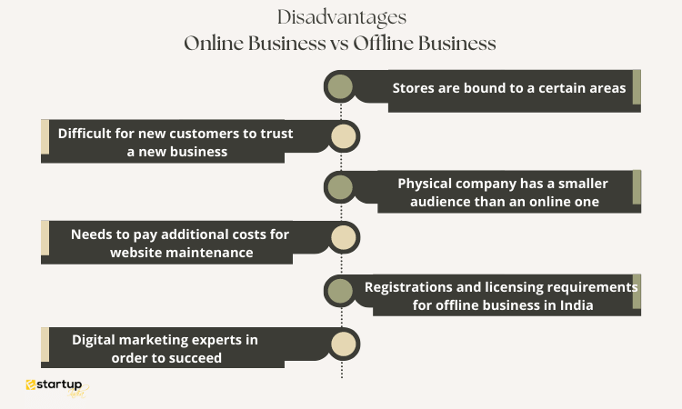 Online Business Vs Offline Business Benefits Disadvantages