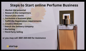 business plan for selling perfumes