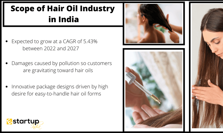 Scope of Hair Oil Industry in India