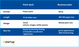 Differences Between A Pitch And A Business Plan – RQNQMQ