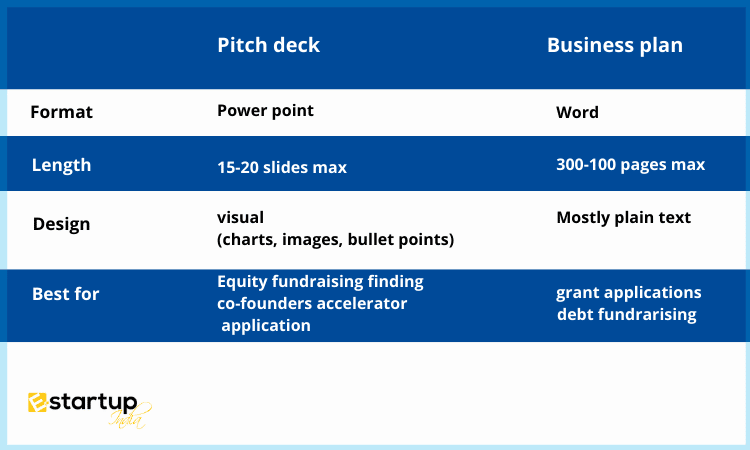 difference between business plan and pitch