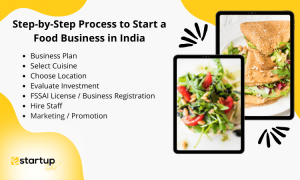How to start Fast Food Business in India | E-Startup India