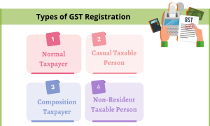 GST On Apparel, Clothing And Textile Products | Call: 8881-069-069