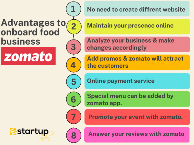 How To Start A Food Business In Zomato |E-startup India