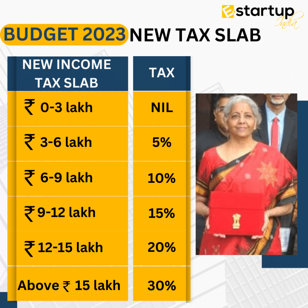 Union Budget2023 - Tax & Finance updates | E-startupIndia