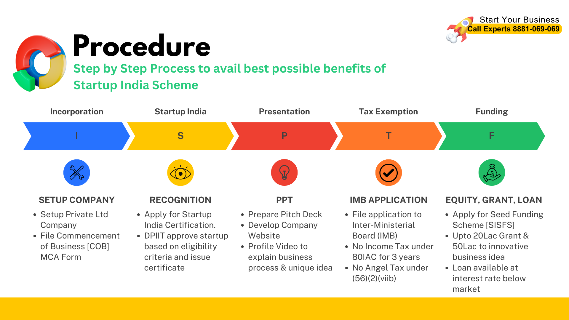 Process to get Startup India Certification & its benefits