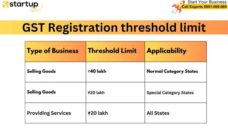 GST Registration threshold limit