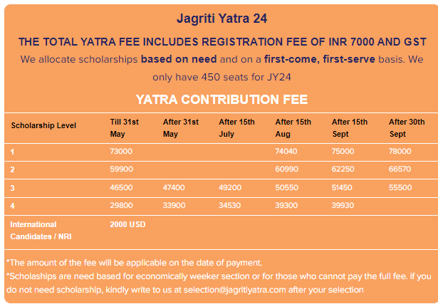 Payment of Fees and Application for Scholarship