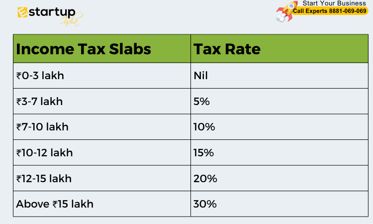 Changes in Tax Structure Under the New Regime