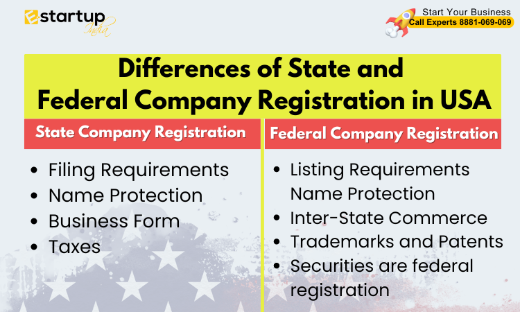 Differences of State and Federal Company Registration in USA