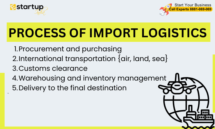 Process of Import Logistics