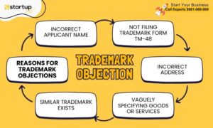 Top Reasons for Trademark Objections