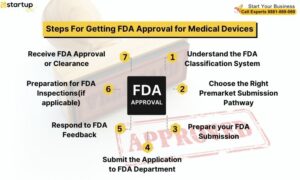 Steps for getting FDA Approval