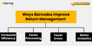 Ways Barcodes Improve Return Management