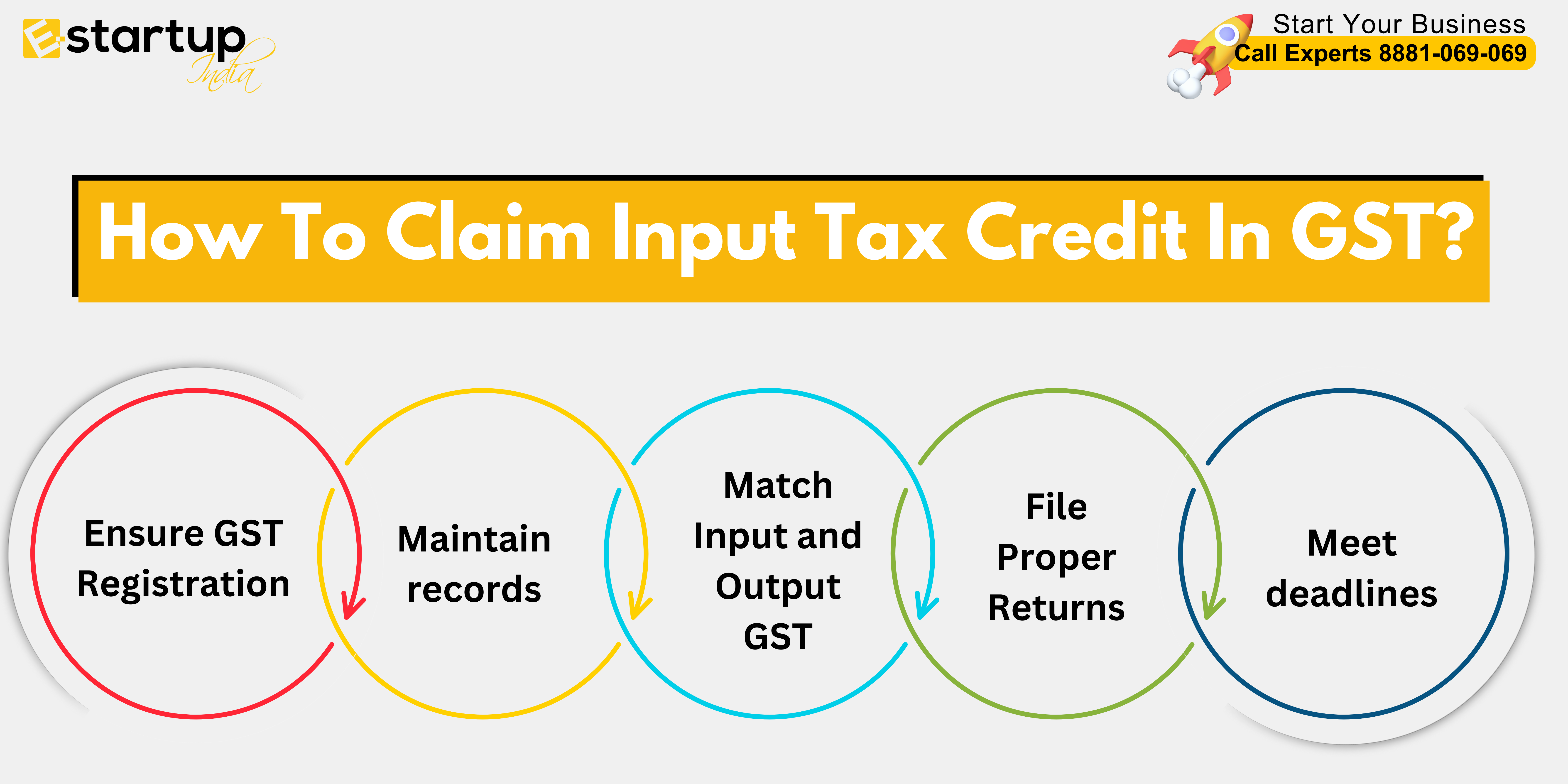 How To Claim Input Tax Credit In GST