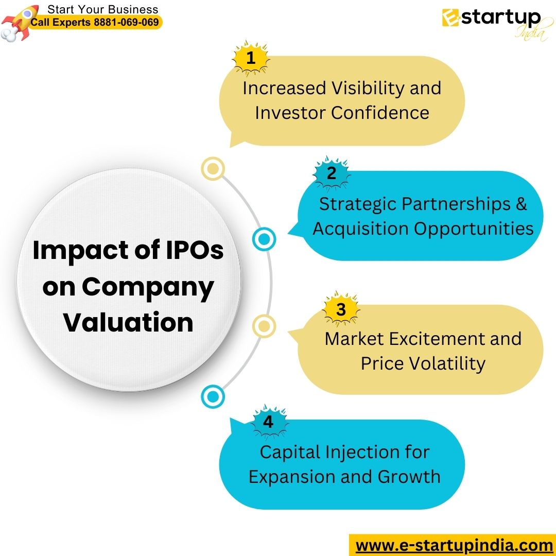 Impact of IPOs on Company Valuation