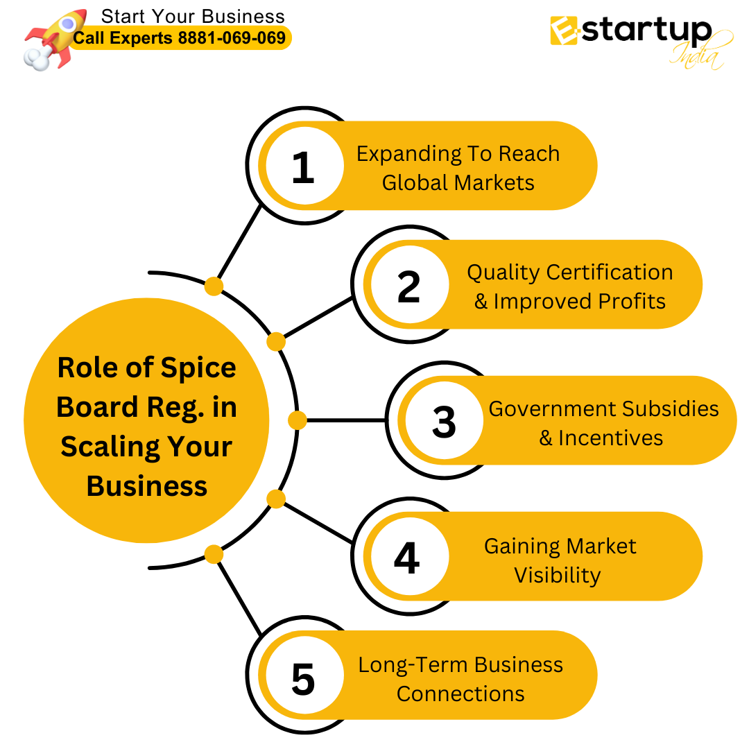 Role of Spice Board Registration in Scaling Your Spice Business