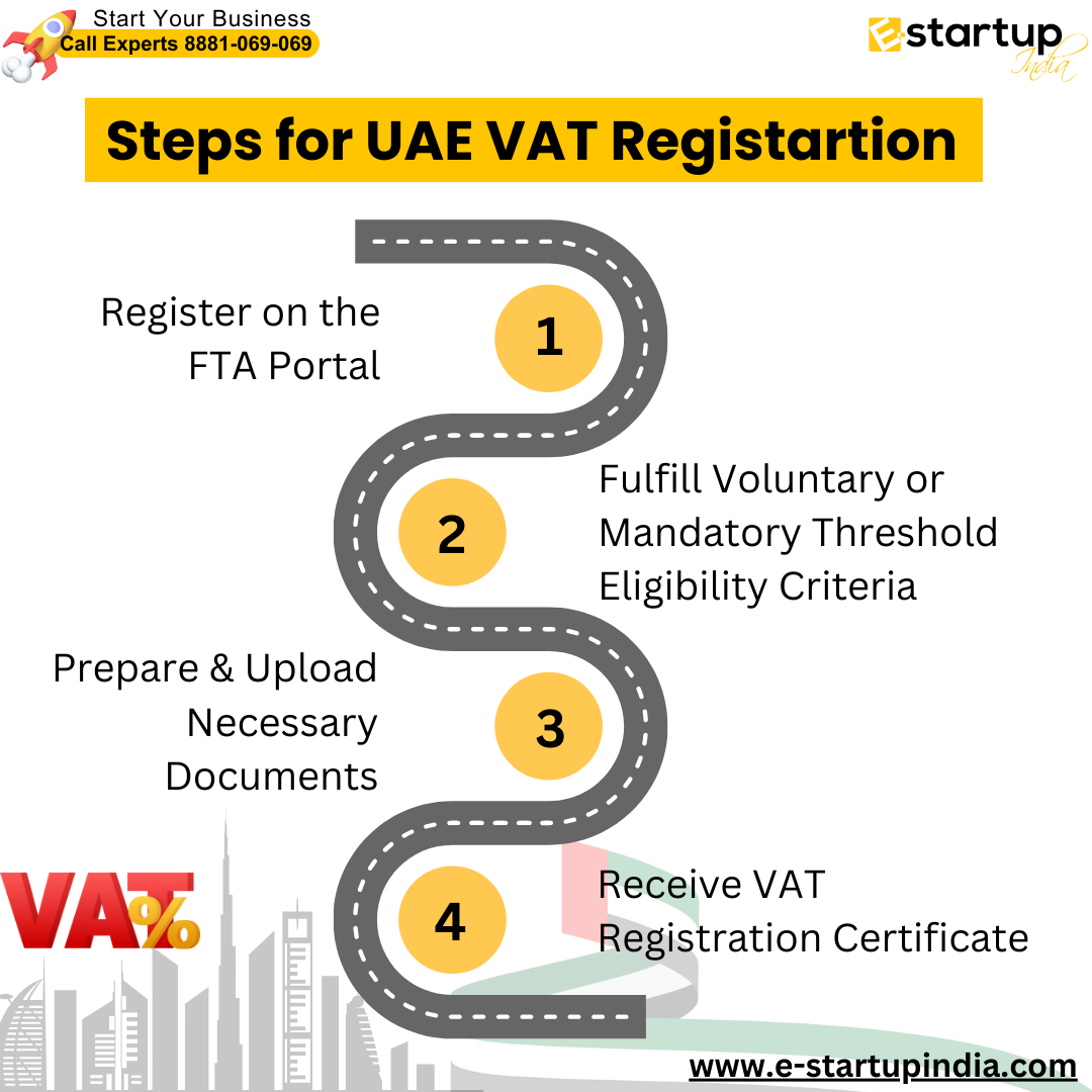 Steps for UAE VAT Registration, UAE VAT Registration for LLC Company