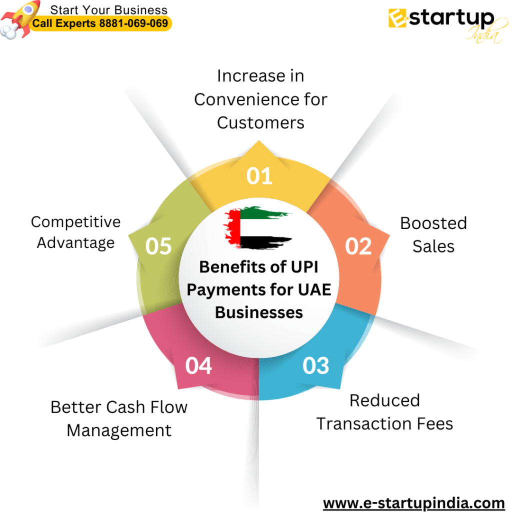 How businesses will benefit from QR Code UPI payments in UAE, Benefits of UPI Payments for UAE Businesses