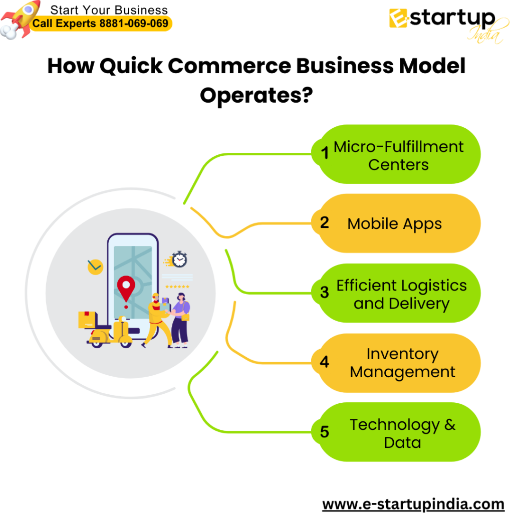 How Quick Commerce Business Model Operates, Quick Commerce Business Model Work