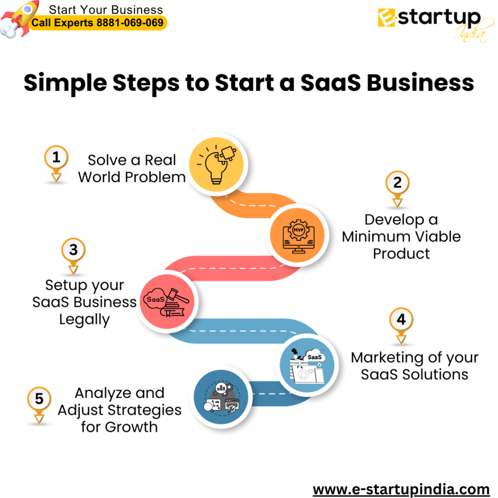 Simple Steps to Start a SaaS Business, start business in SaaS industry, How to start business in SaaS industry?, SaaS business