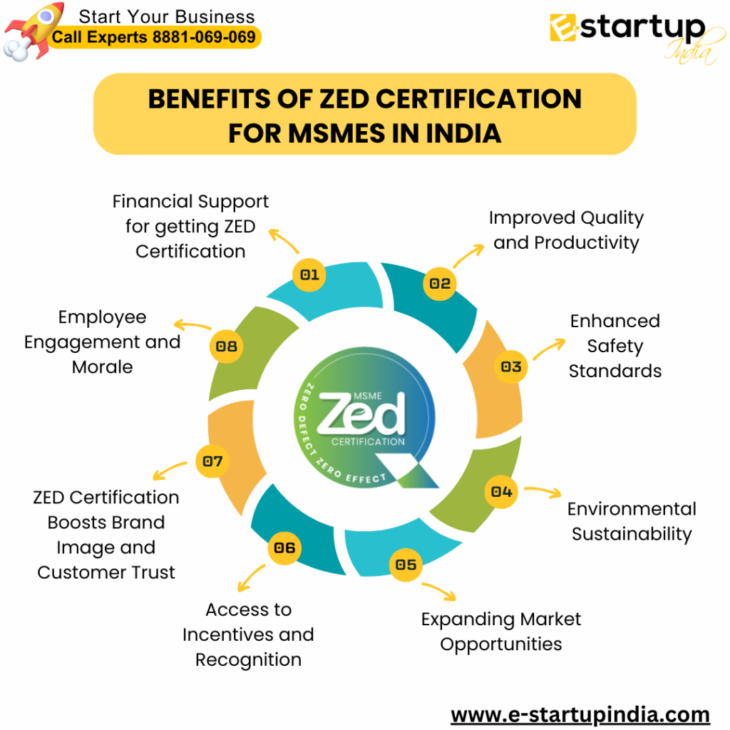 Benefits of ZED Certification for MSMEs in India, ZED Certification for MSMEs in India,