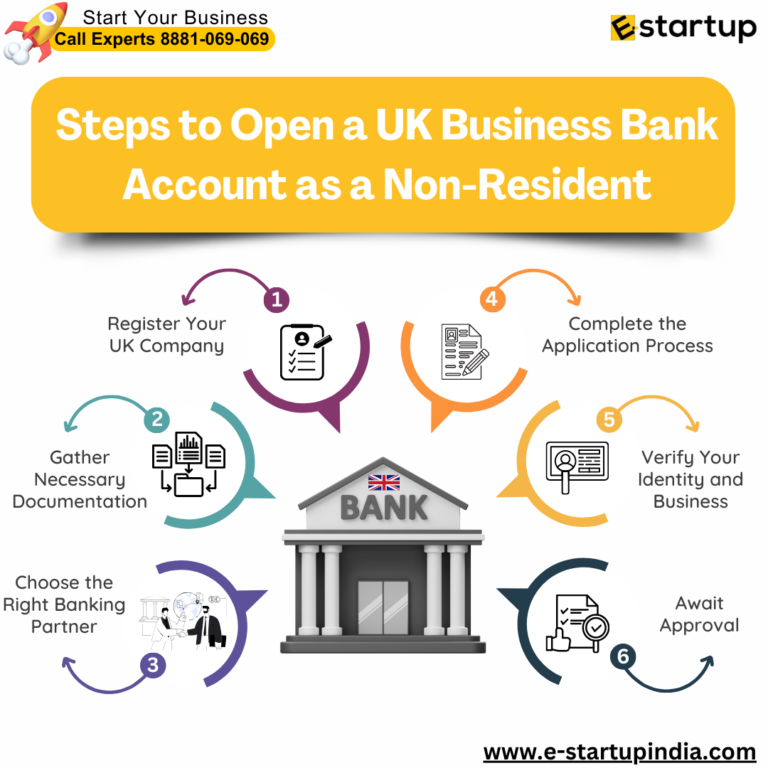 Legal Steps to Open a Business in the UK as a Non-Resident