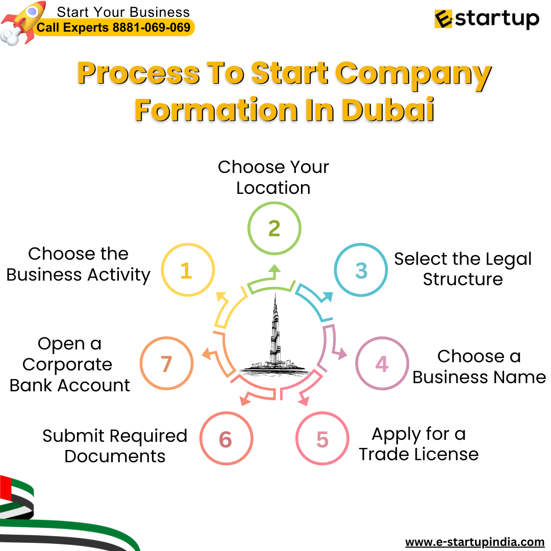 Company Formation in Dubai: Step-by-Step Guide for 2025