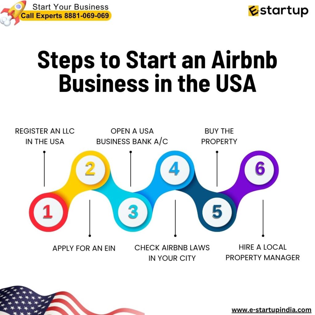 Steps to Start an Airbnb Business in the USA, Invest in U.S. Airbnb Properties as a Foreigner, Invest in U.S. Airbnb Properties, Airbnb Real Estate Investment