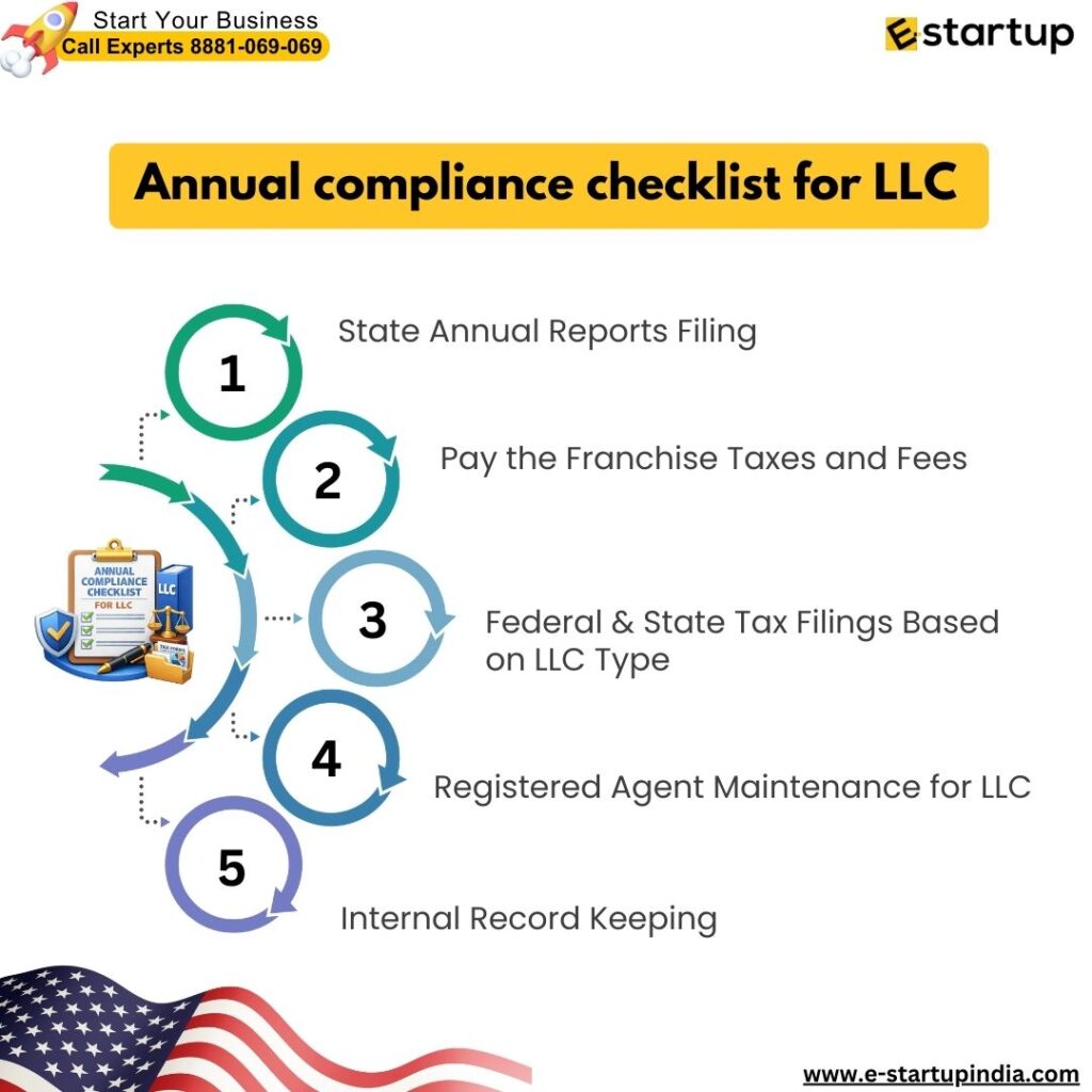Annual compliance checklist for LLC