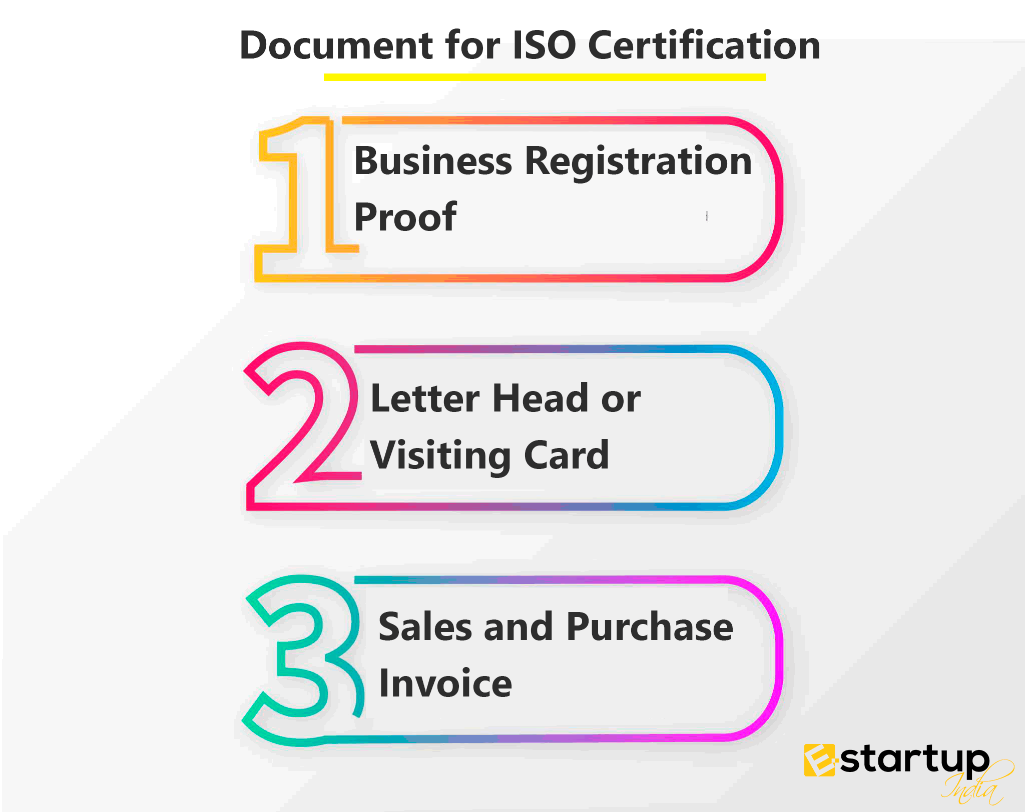 Document For ISO Certification