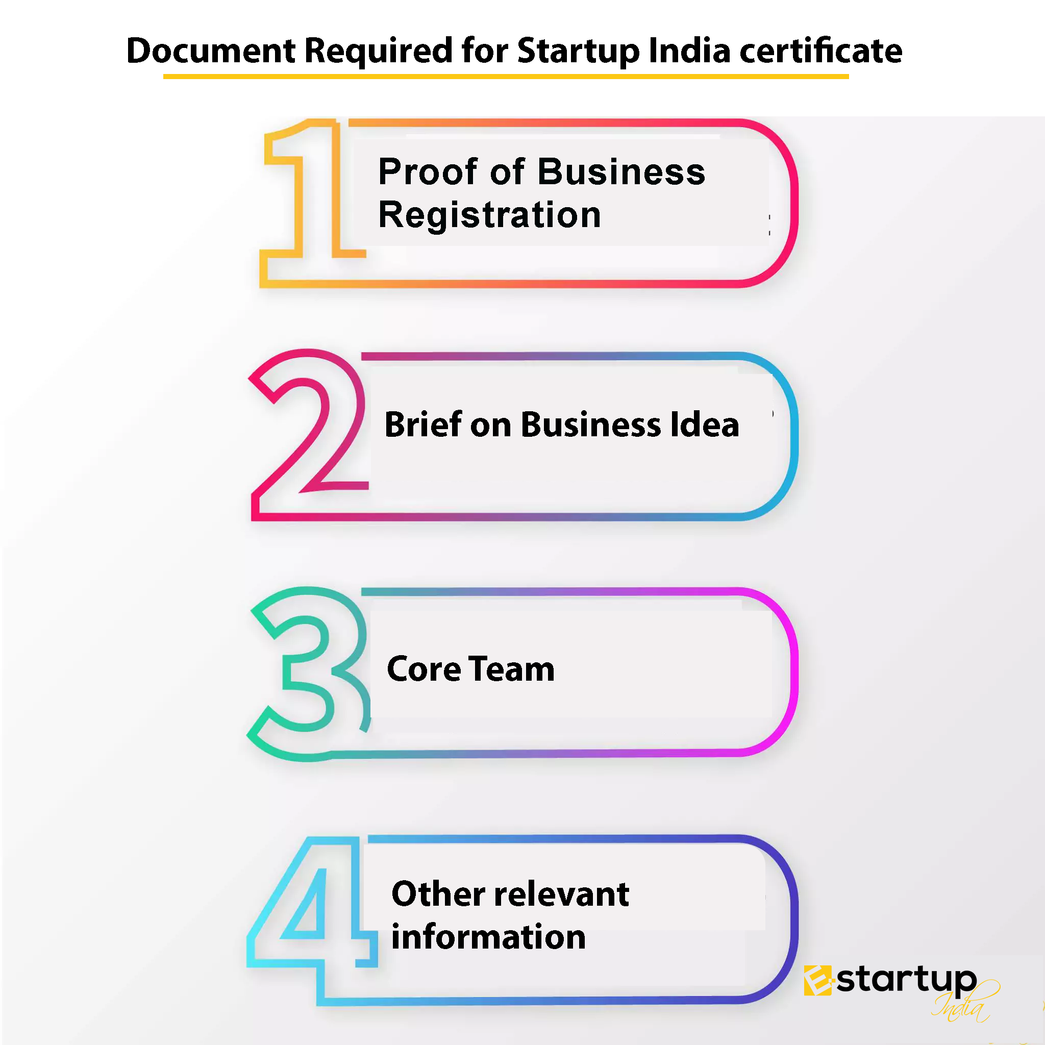 Document Required for Startup India certificate